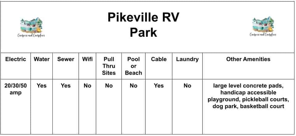 Pikeville RV Amenities